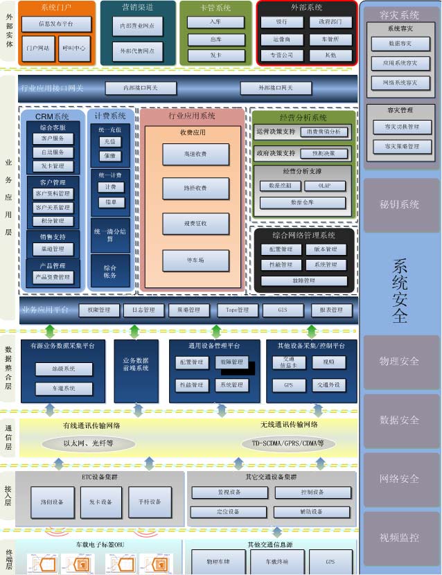 ZTE ETC non-stop toll collection system solution