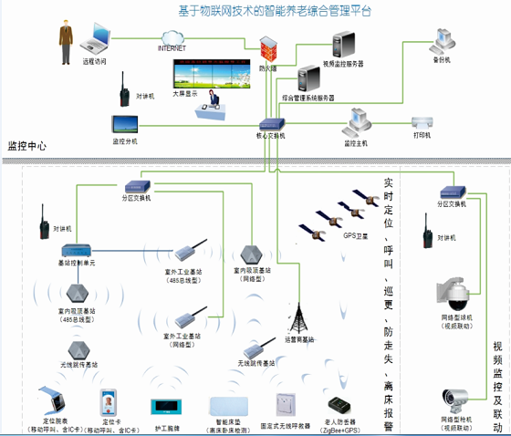 Nursing home staff positioning management system