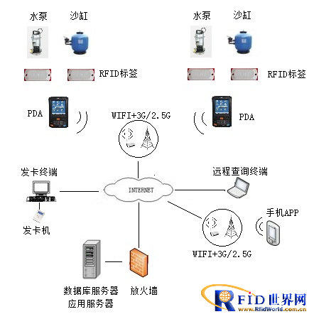 Equipment inspection management system