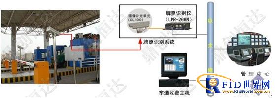 RFID license plate automatic recognition highway toll system scheme