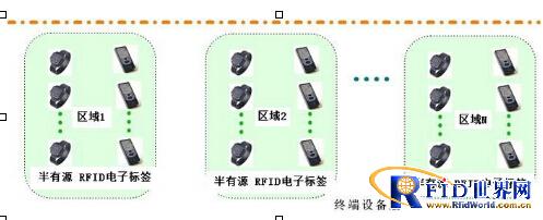 RIFD meeting automatic sign-in system, automatic integration to avoid human intervention
