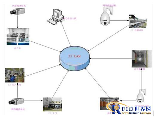 Enterprise factory monitoring and management system solutions