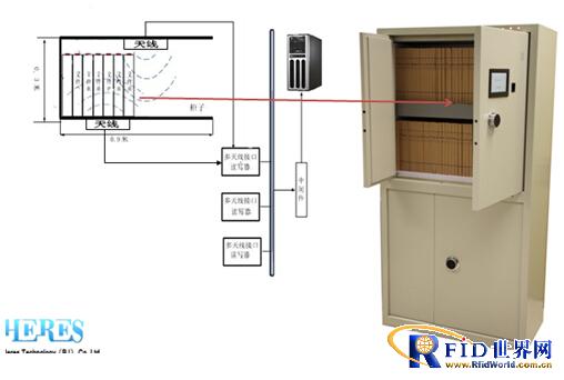 Huiwang Tongda Intelligent Filing Cabinet Supervision System V3.0