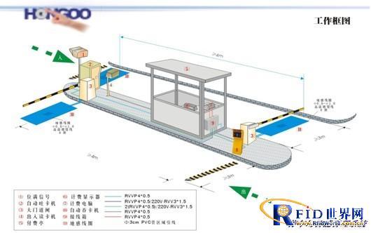 Proposal for Jiangxi Secco Parking Lot Intelligent Management System