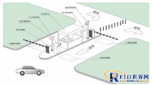 Hangzhou Huawei base networked parking lot management system solution