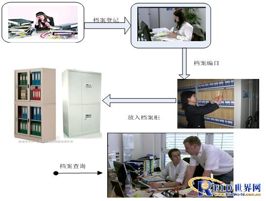 Huiwang Tongda Intelligent Filing Cabinet Supervision System V3.0