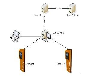 DMS3000 parking lot management system scheme