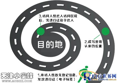 RFID personnel positioning system