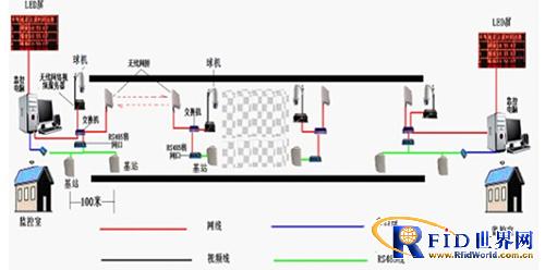RFID tunnel personnel positioning system