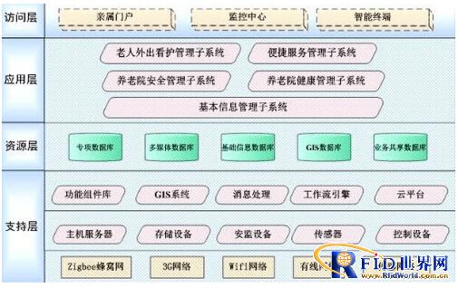 Intelligent management of nursing homes-integrated system for real-time positioning and assistance for the elderly and caregivers