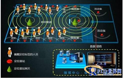 Staff Positioning System of Shanghai Renwei Electronic Nursing Home