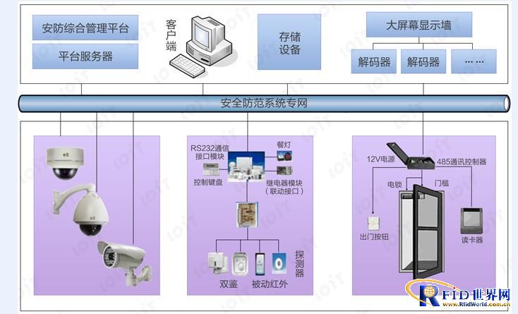 Security system solutions