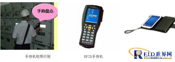 RFID intelligent warehouse management system solution