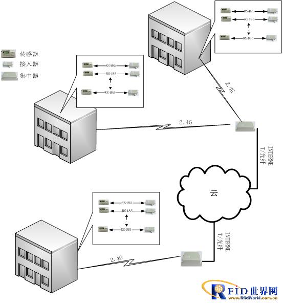Electrical fire monitoring and alarm based on active electronic tags