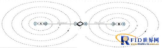 Elderly care indoor positioning system solution