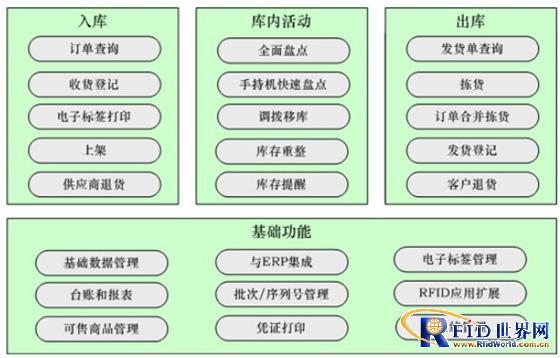 Jiukun Intelligent Warehouse Management System