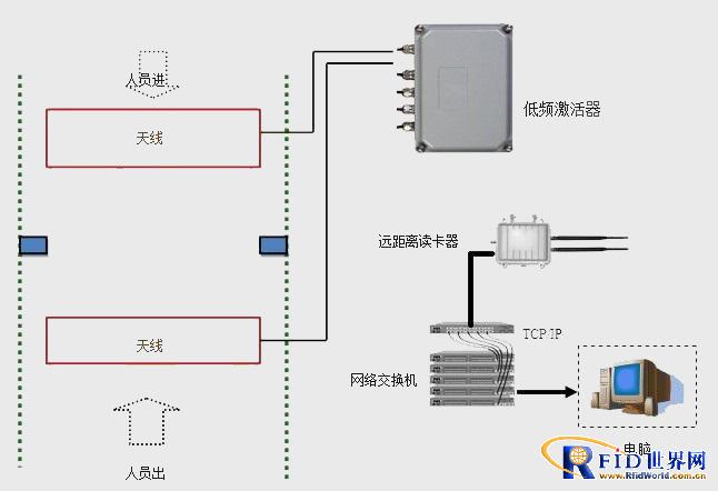 Intelligent Security Management System for Prisons
