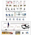 Long-distance personnel vehicle management system solution