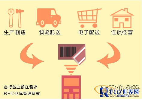 Improve efficiency with the help of Little Bee RFID warehouse management solutions