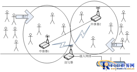 Home-school communication solution based on 433MHz RFID