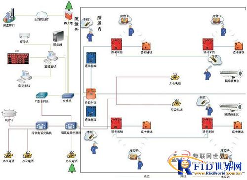 Zigbee tunnel high-precision personnel positioning system solution