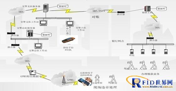 Brief Introduction of Driver IC Card Violation Scoring Management System