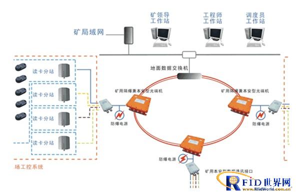 Mobile Information Exchange CM380 System