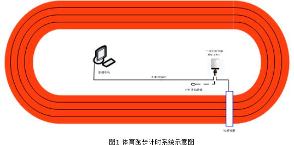 Sports running timing system