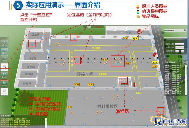 Intelligent Security Management System for Prisons