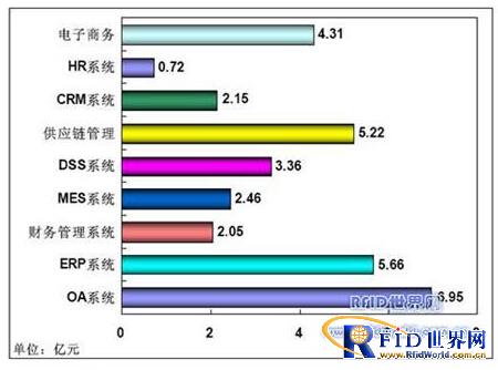 Tobacco enterprise RFID supply chain management system technology application program