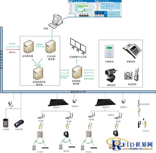 Regional personnel dynamic management system