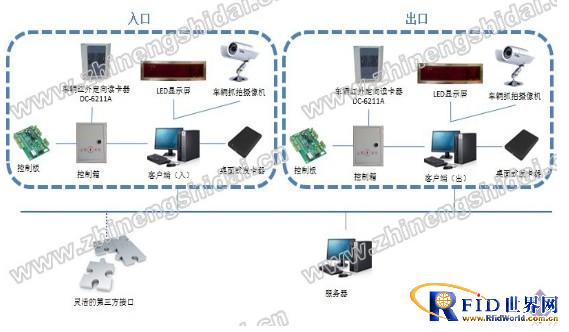 RFID driver attendance management system solution