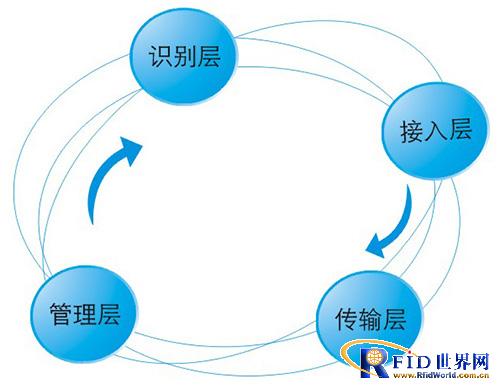 Regional personnel dynamic management system