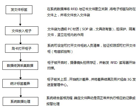 Certificate file management system