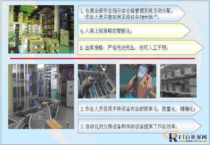Introduction of Intelligent Automated Warehouse Logistics Management System