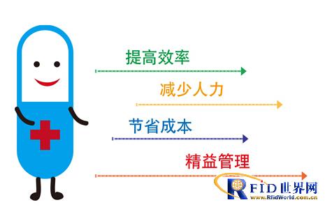 RFID medical warehouse management solution