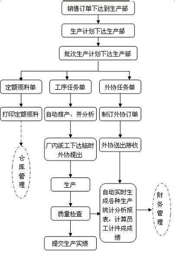 RFID clothing factory production line personnel management system