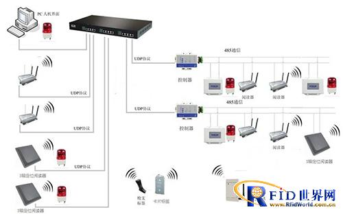 Firearms on duty alarm system