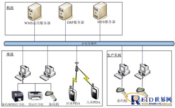 Jiukun Intelligent Warehouse Management System