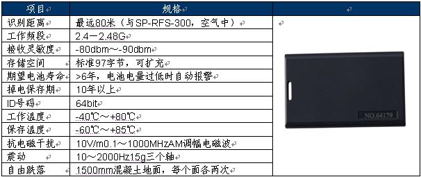 Application of SuperRFID technology in airport logistics