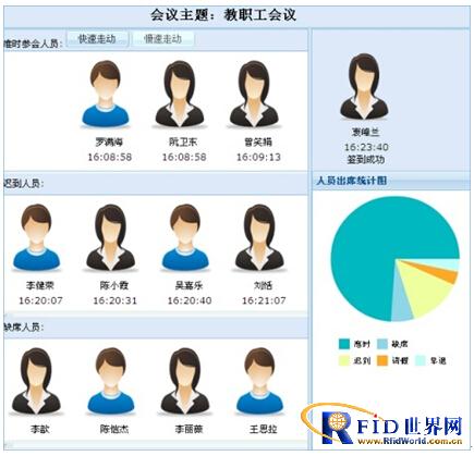 RFID campus attendance management system solution