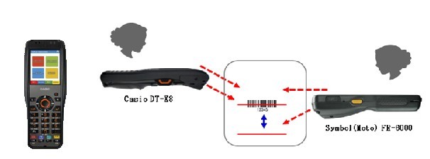 DT-X8 is a solution for tracking items in postal parcels
