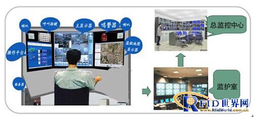 Elderly care organization positioning information management system solution 