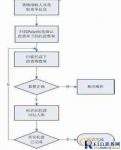 RFID intelligent warehouse management system