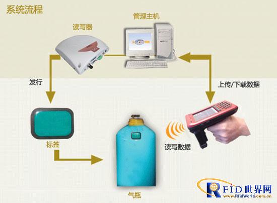 Cylinder management plan