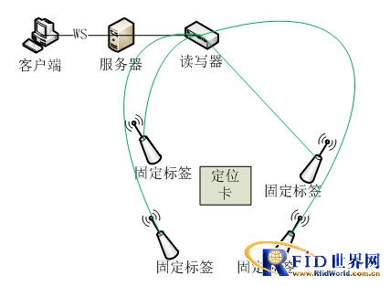 Elderly care indoor positioning system solution