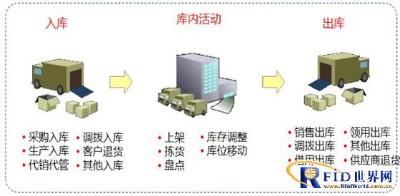 Jiukun Intelligent Warehouse Management System