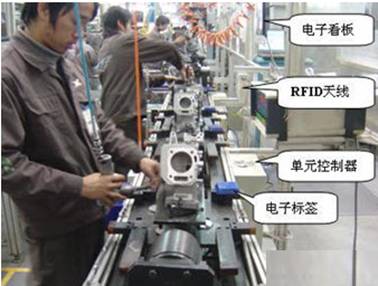 RFID-based production line management solution