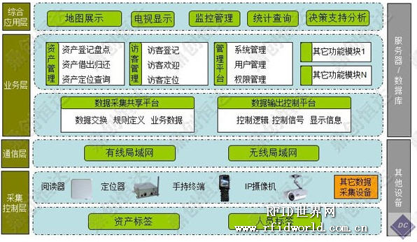 Beijing Dingchuang Hengda RFID personnel tracking and asset location tracking management system