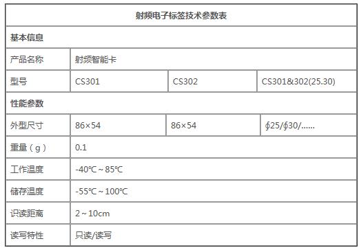 Multi-store membership management information system